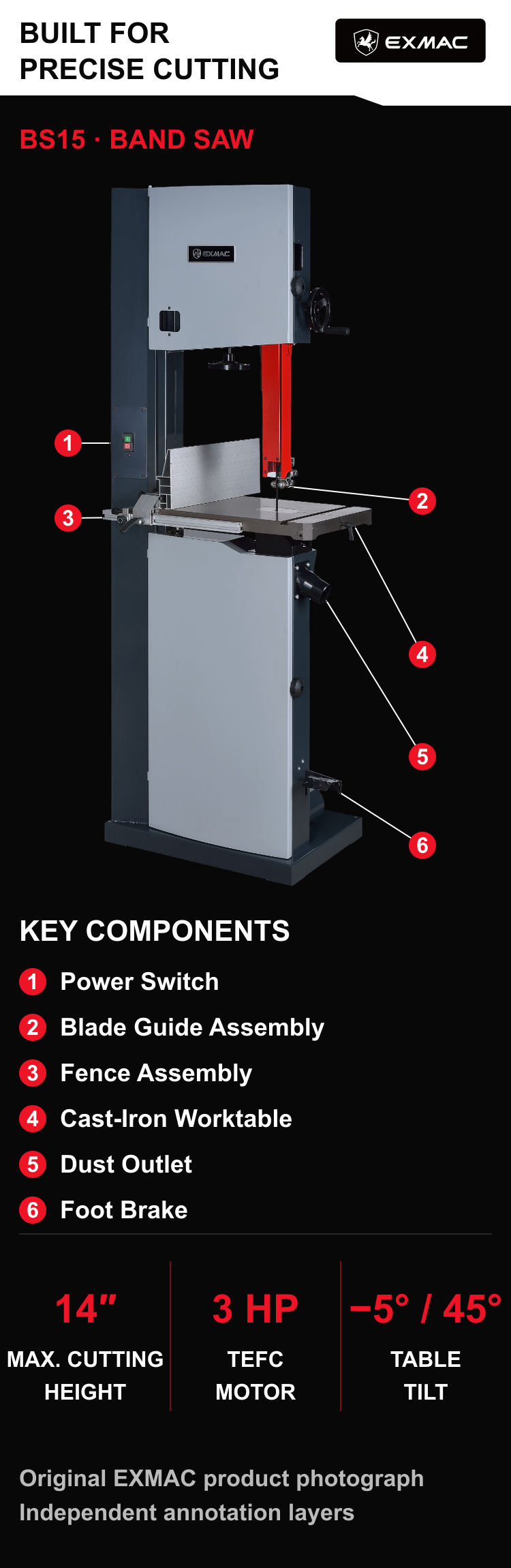 EXMAC BS15 component guide — mobile layout using original product photograph